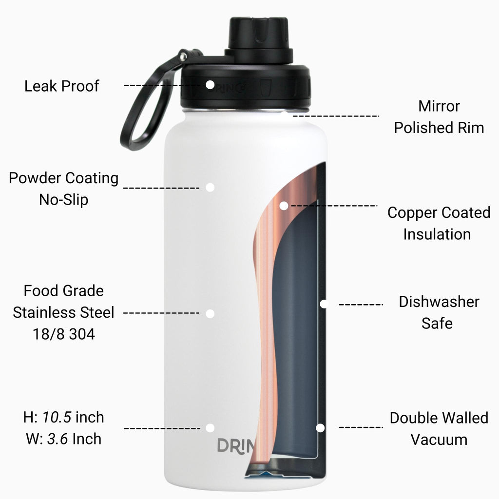 Cross-section of insulated bottle – double wall vacuum sealed for temperature control